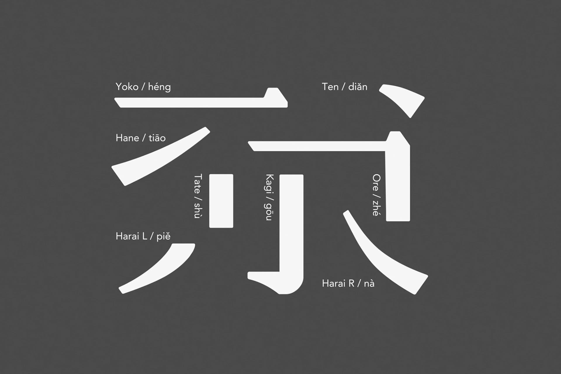琉球銀行グループロゴシステムデザイン image 2